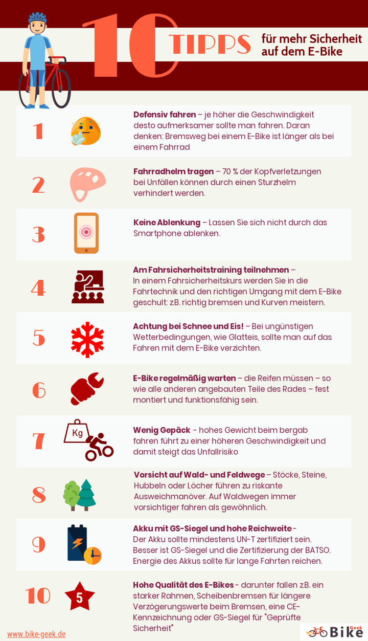 10 Tipps für mehr Sicherheit auf dem E-Bike Infografik2